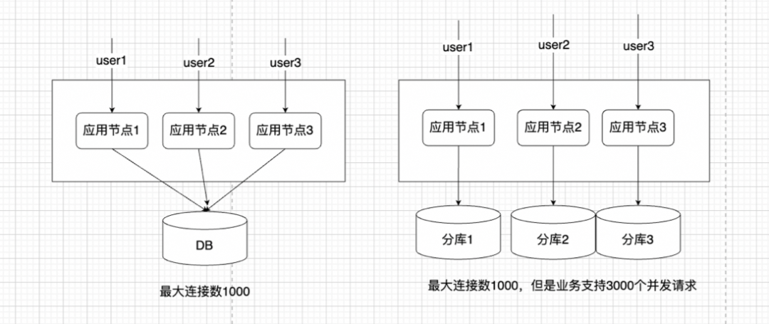 守护线程与非守护线程_java守护线程_守护线程