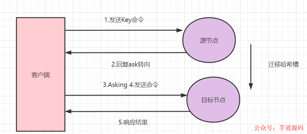 redis哨兵和集群区别_redis集群与哨兵的区别_集群和哨兵