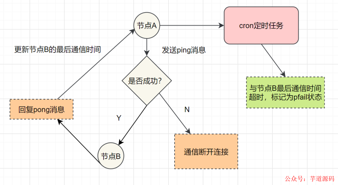 redis哨兵和集群区别_集群和哨兵_redis集群与哨兵的区别