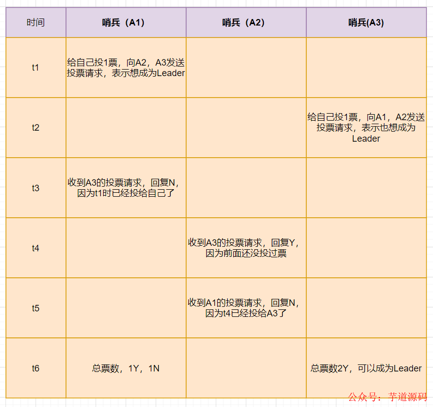 redis哨兵和集群区别_redis集群与哨兵的区别_集群和哨兵