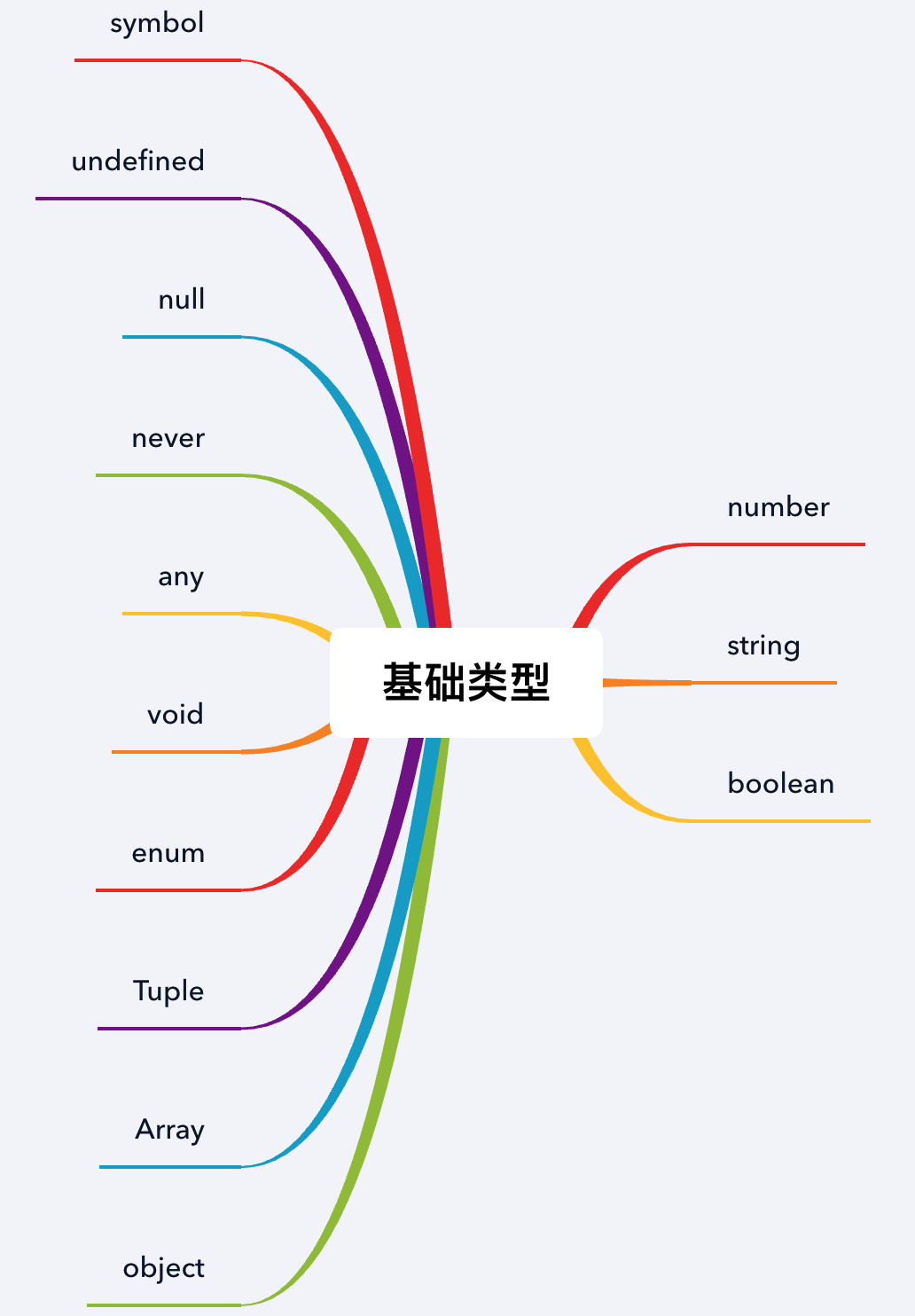 jquery给input赋值_赋值法_赋值运算符