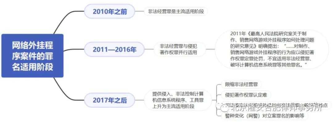 外挂制作_pubg透视自瞄辅助器免费版_棋牌软件挂脚本定制开发